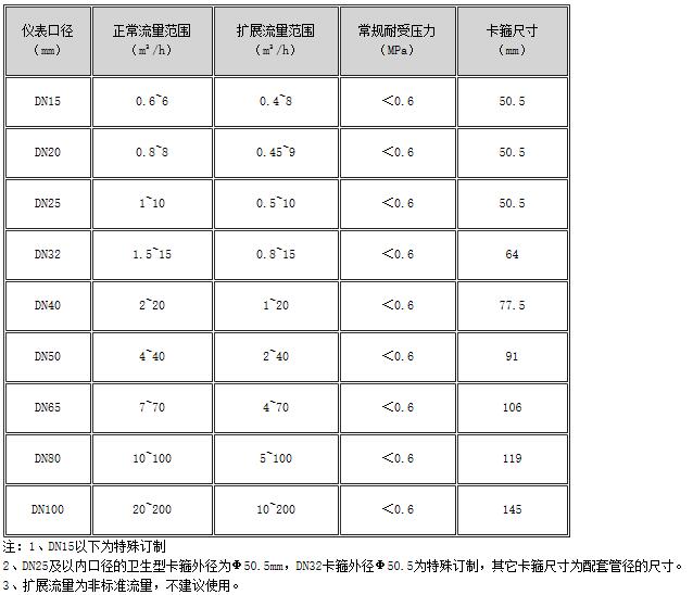 食品衛(wèi)生渦輪流量計 