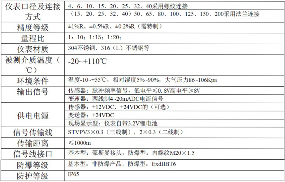 液體渦輪流量計(jì)常用于計(jì)量水的配料，定量控制系統(tǒng)