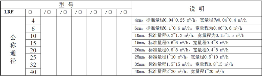 液體渦輪流量計(jì)常用于計(jì)量水的配料，定量控制系統(tǒng)