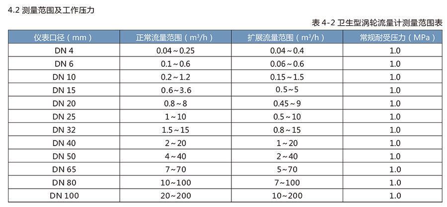 LWS衛(wèi)生渦輪流量計(jì)適用于醫(yī)藥、食品等行業(yè)。