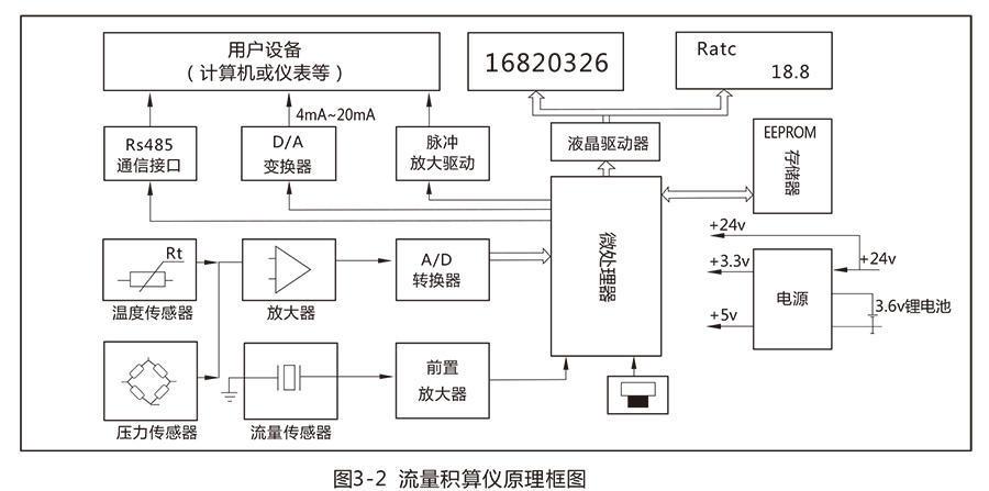 LUX型旋進(jìn)旋渦氣體流量計(jì):流量范圍寬，操作和維護(hù)簡(jiǎn)單