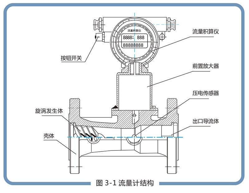 LUX型旋進(jìn)旋渦氣體流量計(jì):流量范圍寬，操作和維護(hù)簡(jiǎn)單