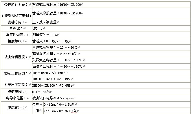 漳州污水流量計(jì)，龍巖污水流量計(jì)，三明污水流量計(jì)