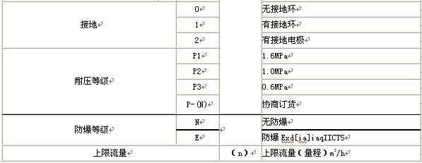 漳州污水流量計(jì)，龍巖污水流量計(jì)，三明污水流量計(jì)