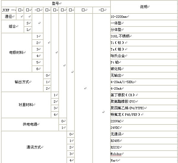 漳州污水流量計(jì)，龍巖污水流量計(jì)，三明污水流量計(jì)