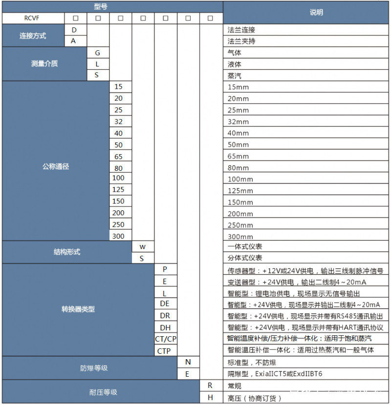 鍋爐蒸汽流量計(jì)福建有一個(gè)衛(wèi)冕之王叫