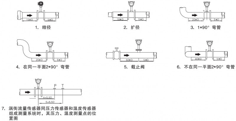 鍋爐蒸汽流量計(jì)福建有一個(gè)衛(wèi)冕之王叫